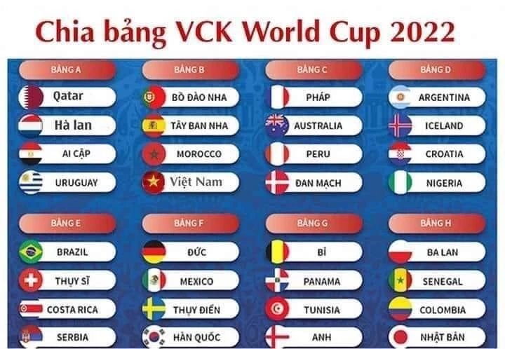 Meme ⚡ Ảnh chế Việt Nam nằm trong chia bảng vòng chung kết World Cup 2022